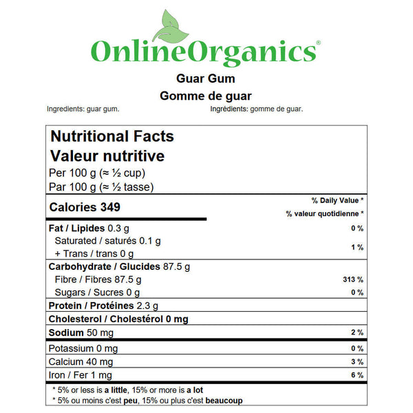 Guar Gum Nutritional Facts