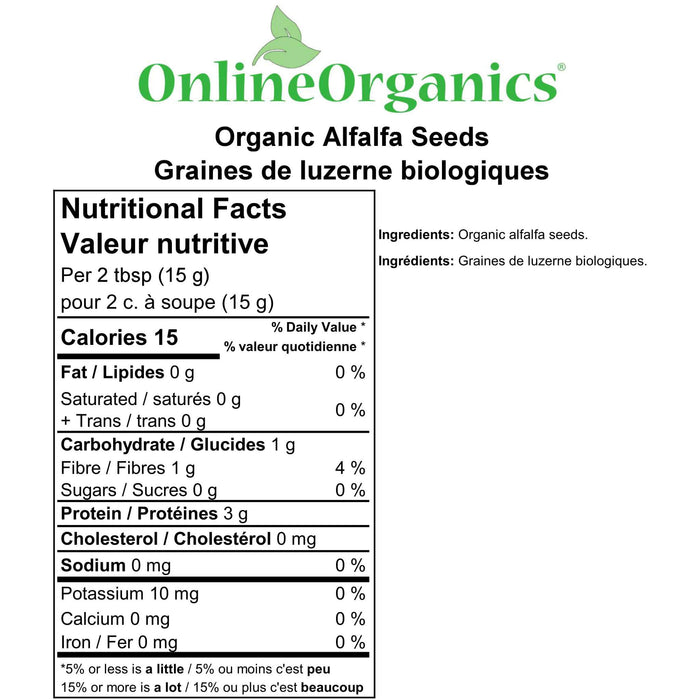 Organic Alfalfa Seeds Nutritional Facts