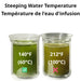Organic "Matcha" Green Tea Powder Idea Water Temperature