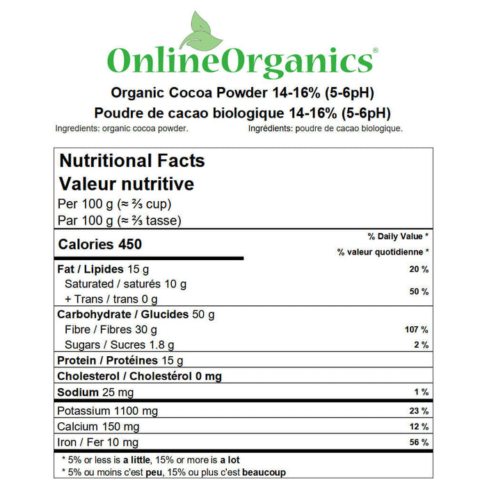 Organic Cocoa Powder 14-16% (5-6pH) Nutritional Facts