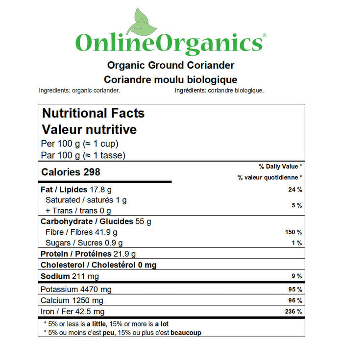 Organic Coriander Powder Nutritional Facts