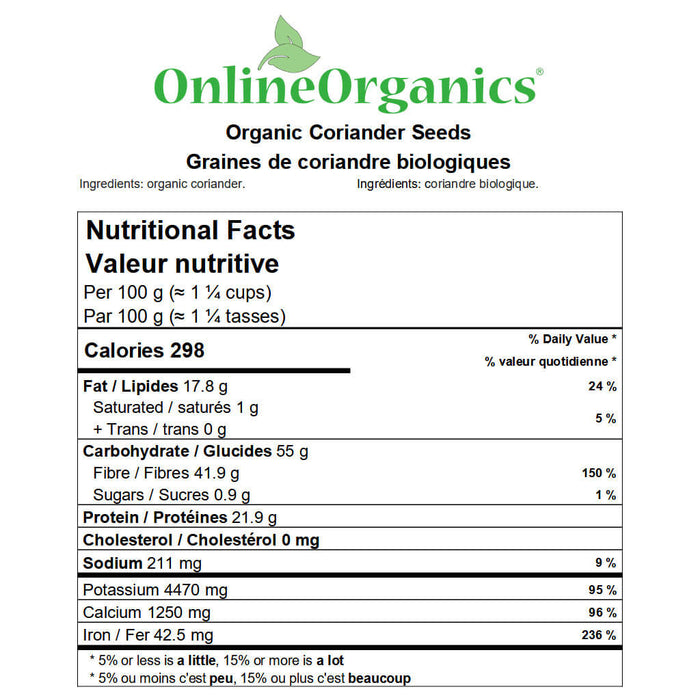 Organic Coriander Seeds Whole Nutritional Facts